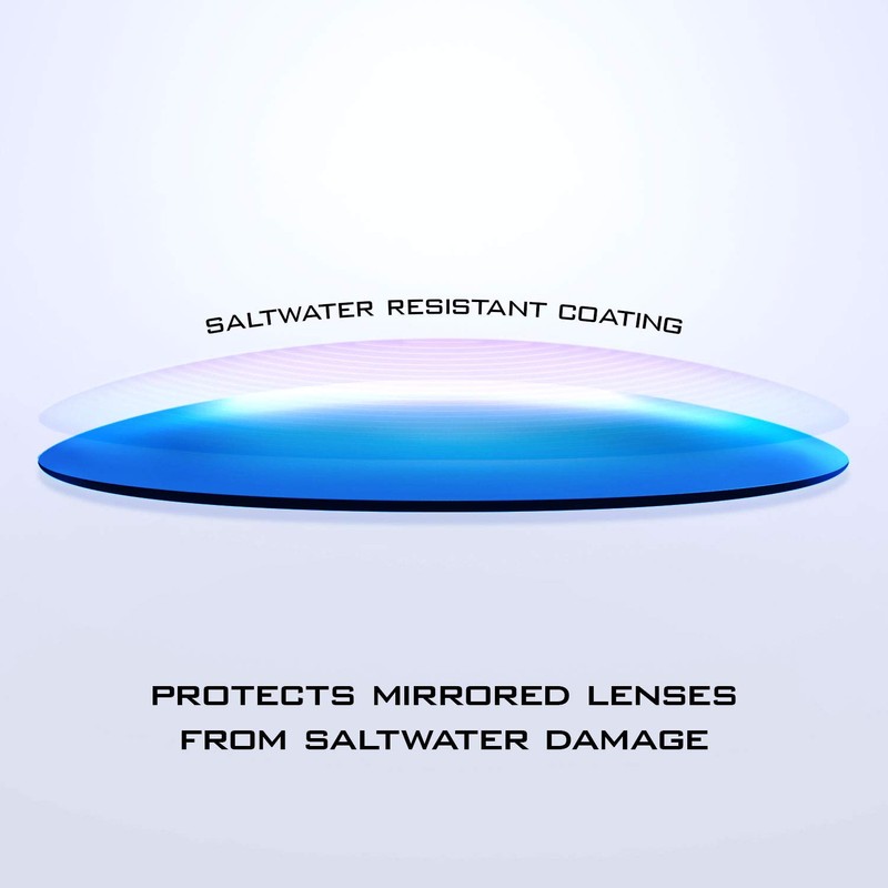 KastKing Alanta Polarized Sport Sunglasses,Gloss Black Sky Blue Frame, Smoke