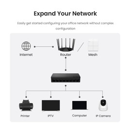Tenda SG108, 8 Port Gigabit Switch, Unmanaged Home Ethernet Switch, Office Ethernet Splitter, Plug & Play, Plastic Case, Desktop/ Wall-Mount, Fanless Quiet, Limited Lifetime Protection