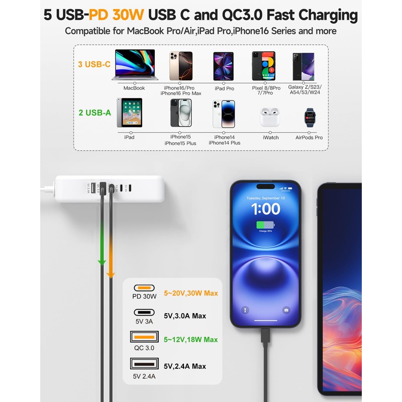 Beeiker 30W 3 USB C Travel Power Strip- 5Ft Extension