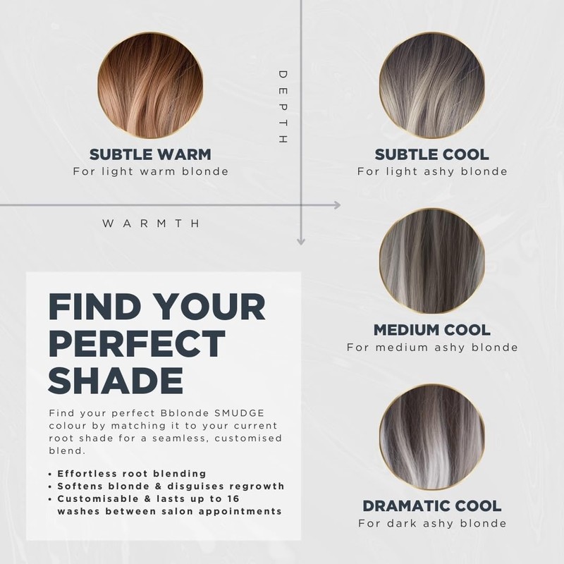 Jerome Russell Bblonde SMUDGE Root Blending Kit in Subtle Cool