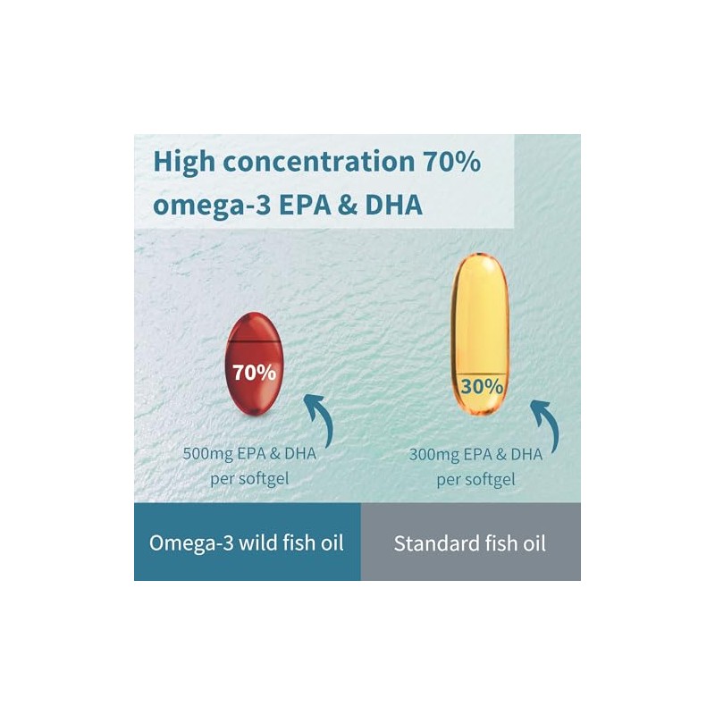 Pure Essential Super Concentrated rTG Omega 3 1000mg, Wild Fish