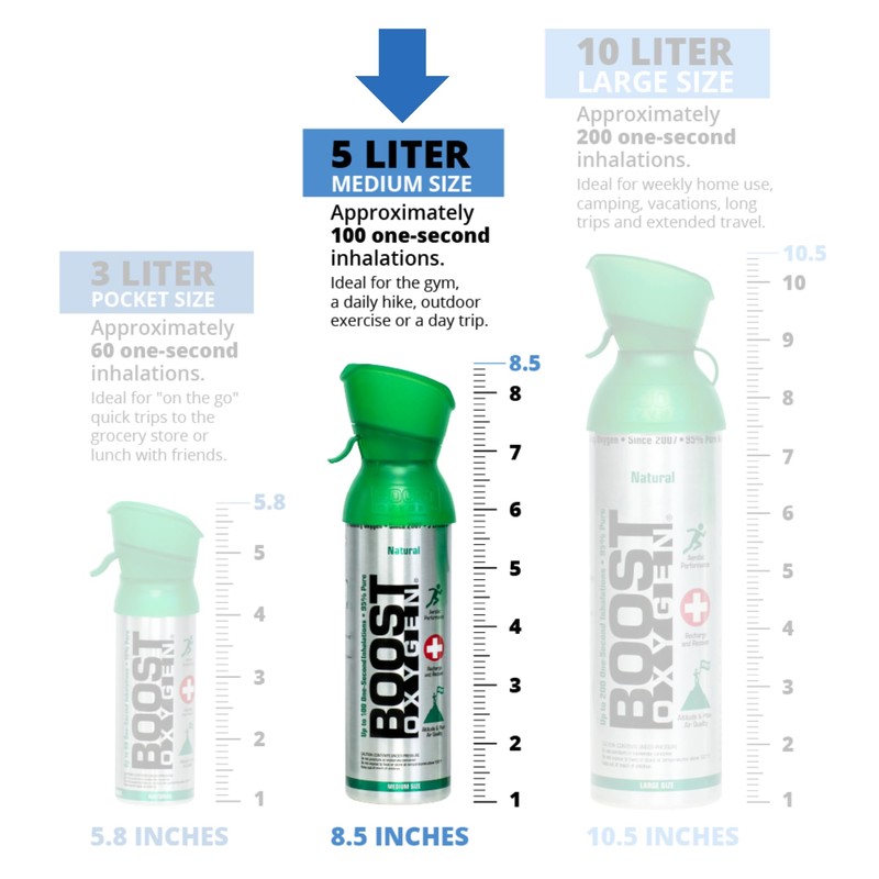 Boost Oxygen Medium Natural 5L Canister | Respiratory Support for