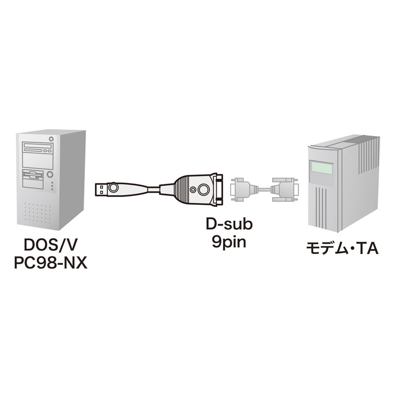 Sanwa Supply USB-RS232C Converter (0.3 m) USB-CVRS9HN