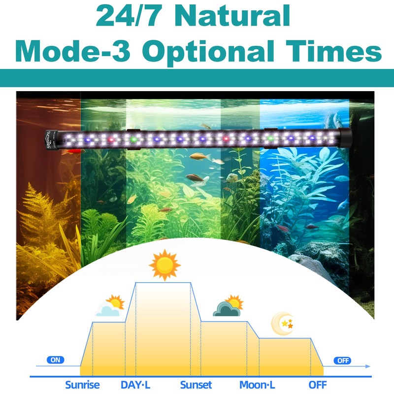 SEAOURA Submersible Aquarium Light for 12 to 23 Inch Fish