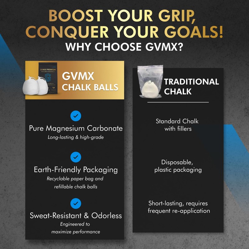 130g (2 x 65g) Premium Chalk Balls. Pro-Grade Gym Chalk