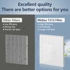 3 Pack AP-1512HH Replacement Filter Compatible with Coway Airmega AP-1512HH