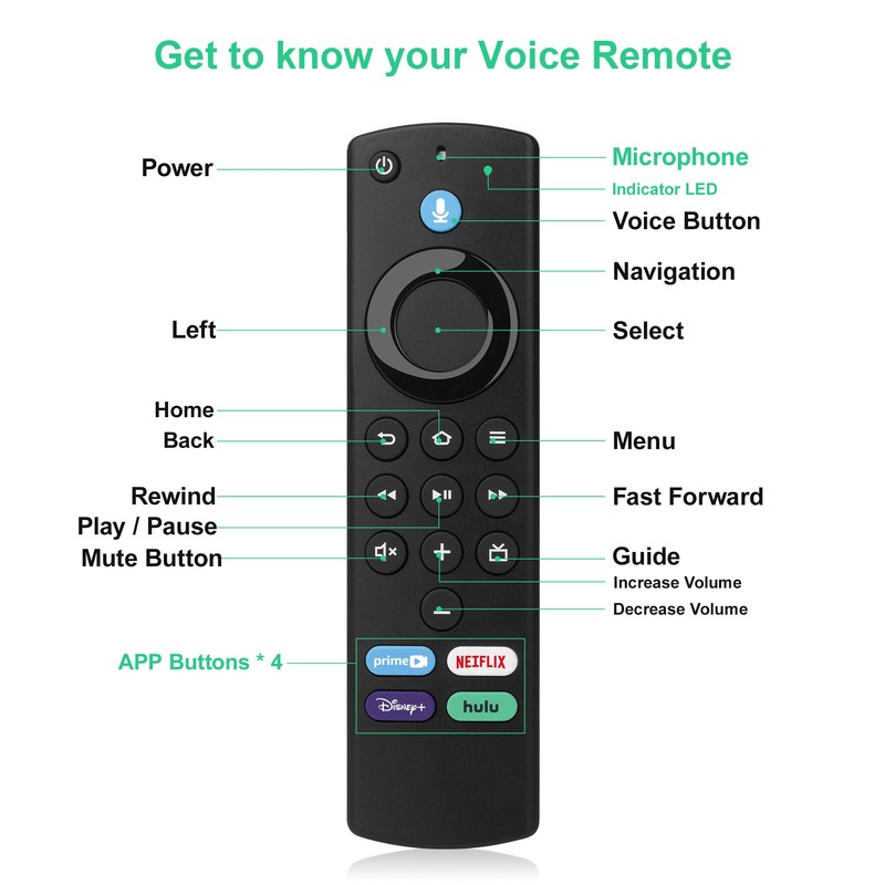 Replacement Remote Control with Voice Function (L5B83G) Fit for Smart