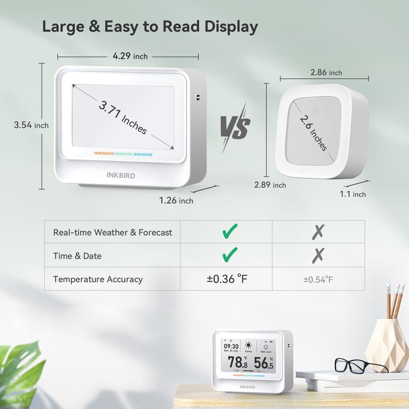 INKBIRD WiFi Thermometer Hygrometer, Temperature and Humidity Sensor with Weather