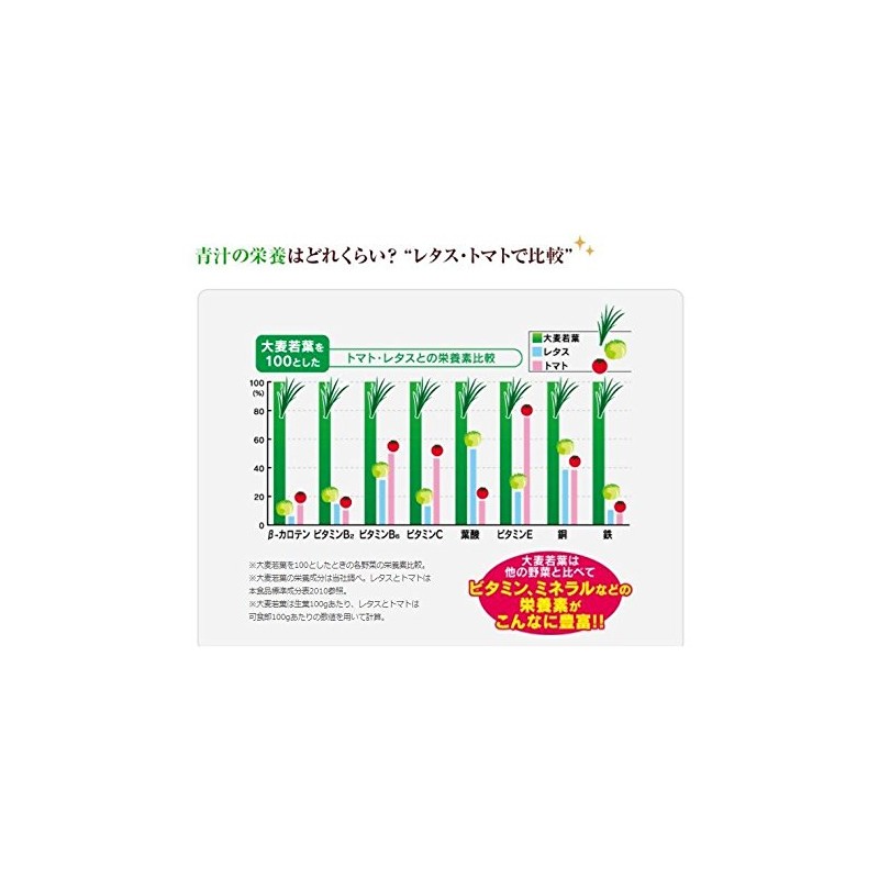 Nippon Yakken Pure Japanese Barley Young Leaves 100% Powder, 46
