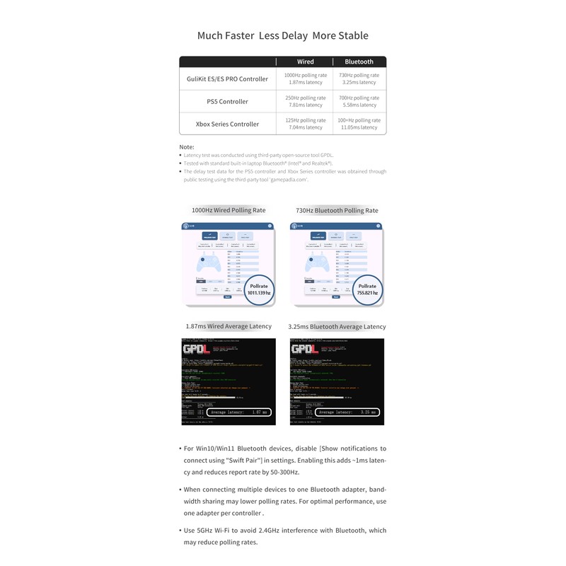 GuliKit ES PRO Fastest Wireless E-sports PC Game Controller with