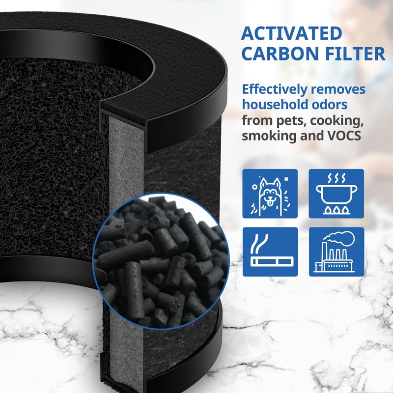 2 Pack TZ-K1 Replacement Filter Compatible With FreAire Air Purifier,
