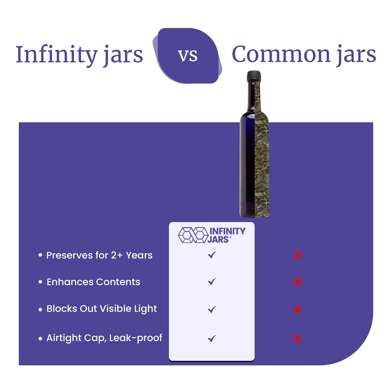 Infinity Jars Black Ultraviolet Long Neck Glass Oil Bottle 500Ml