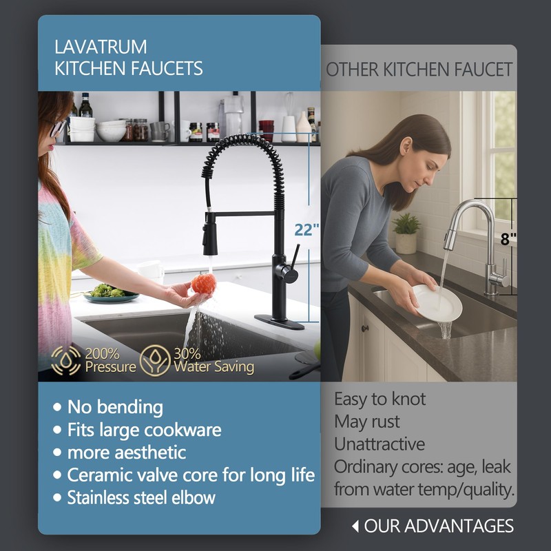 Lavatrum Brass Matte Black Kitchen Faucets, Brass 22 inch Commercial