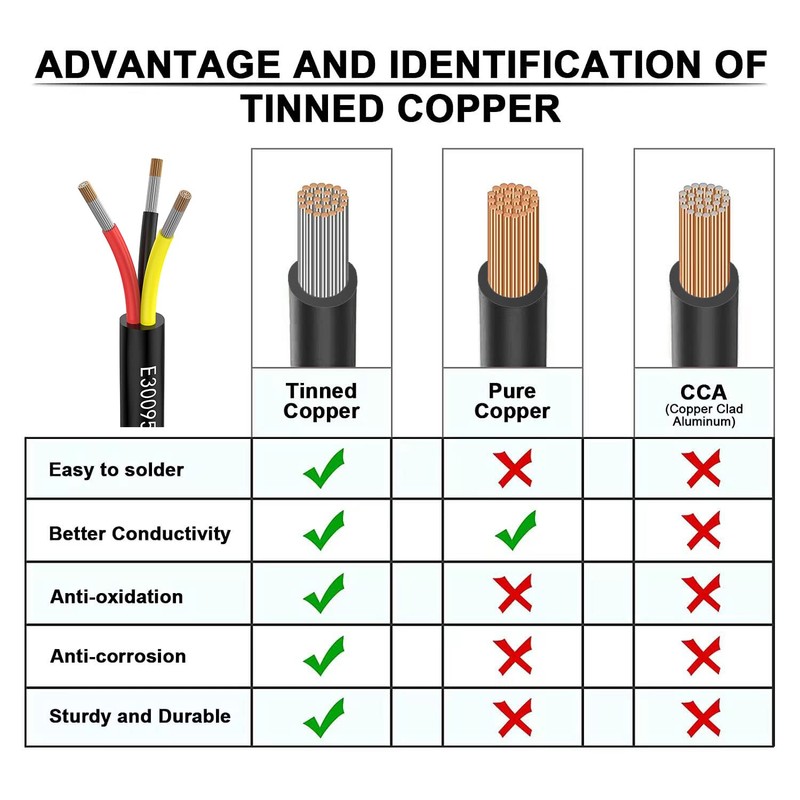 24awg 3 Wire Cable 24/3 Electrical Wire 3 Core Extension