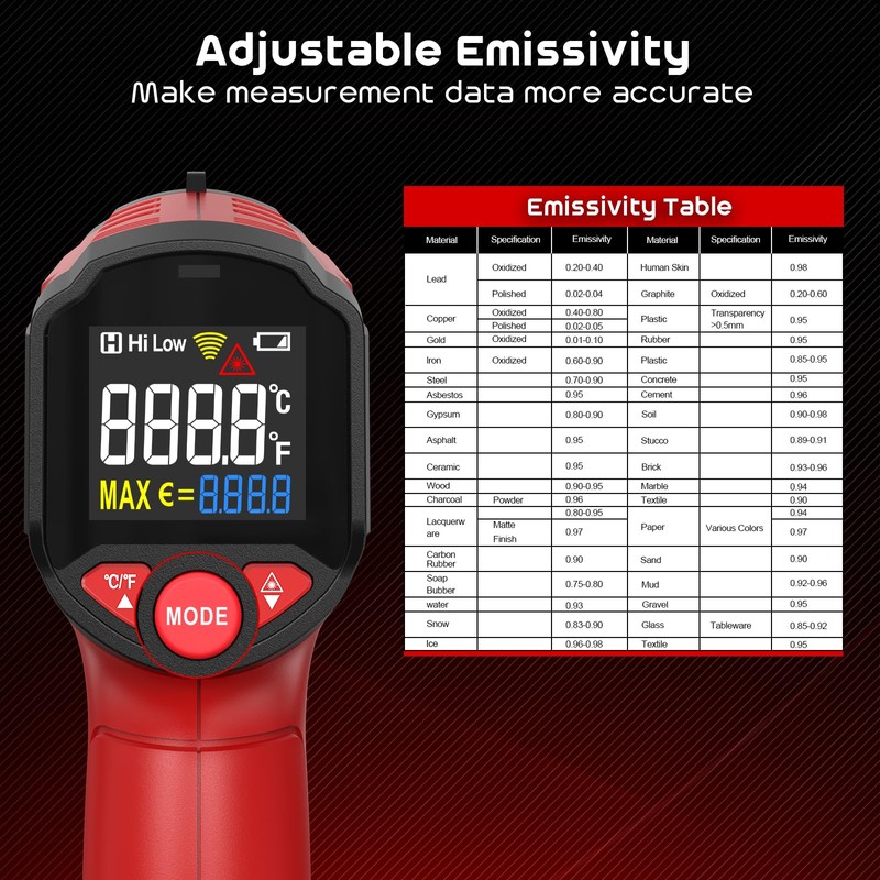 Infrared Thermometer, SQECH Laser Thermometer -50℃~600℃(-58℉~1112℉), with Adjustable Emissivity and