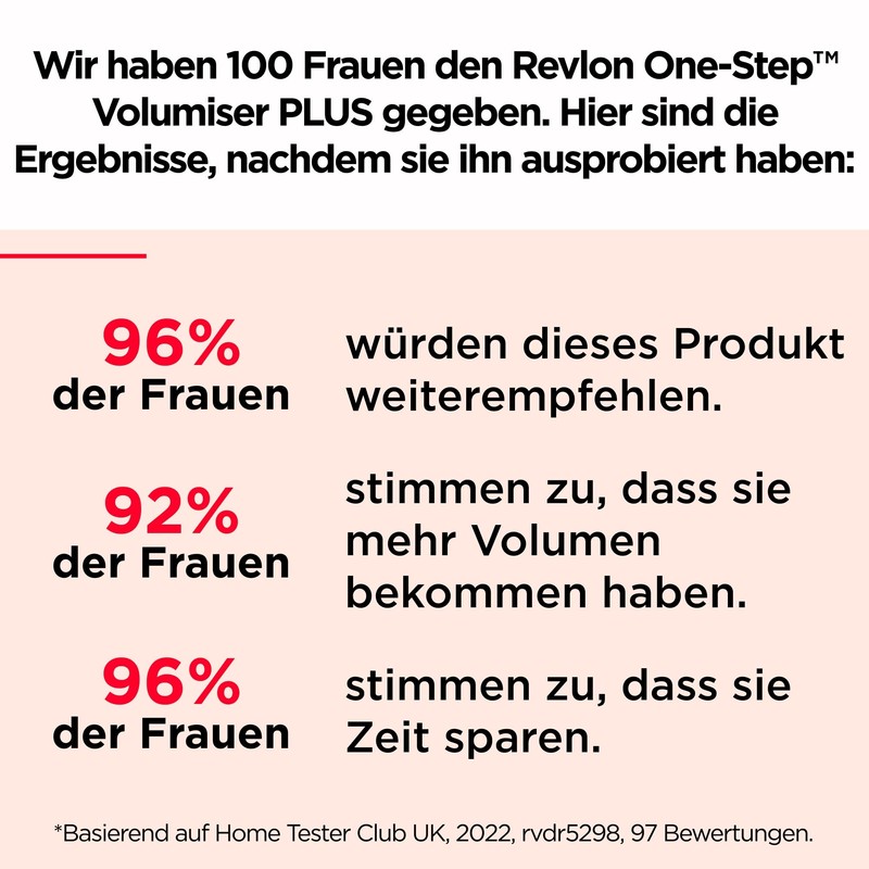 Revlon One-Step Volumiser Plus RVDR5298