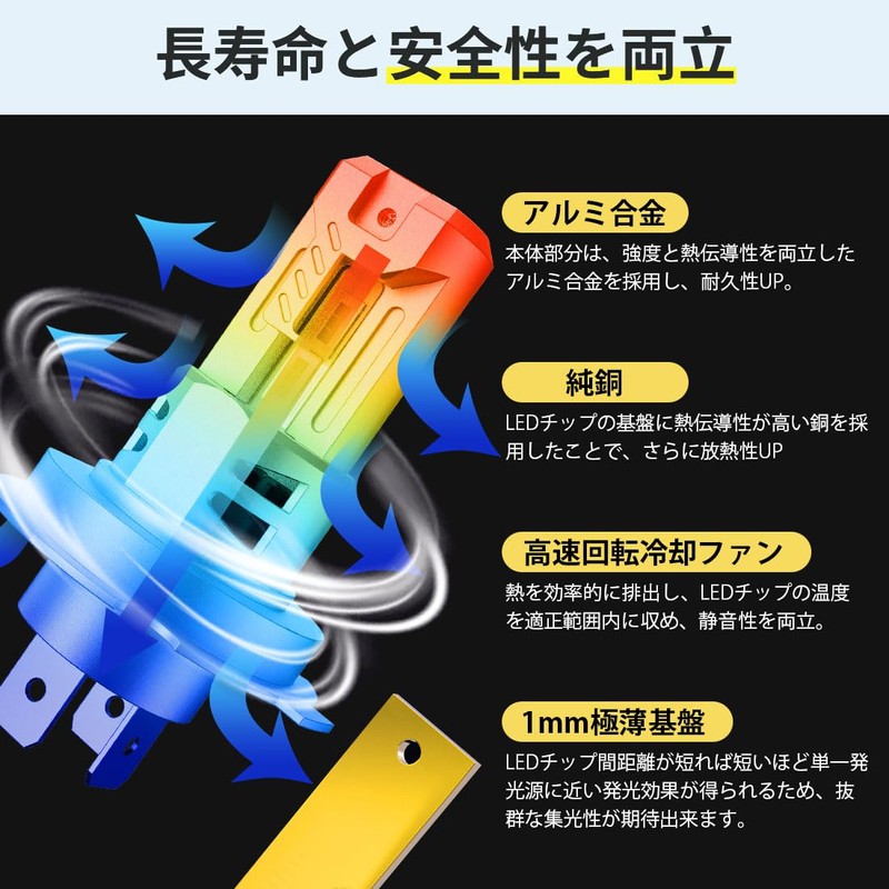 【New Road Transport Vehicle Act Compliant】Perrace H4 LED Headlight, Road