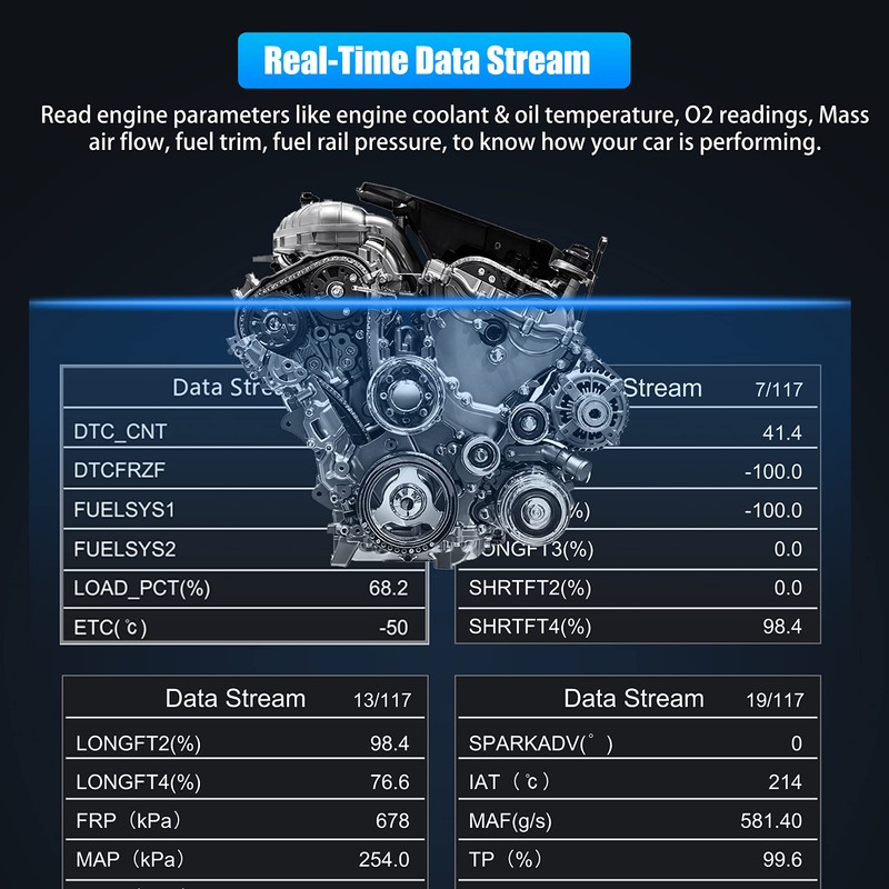 Exctool Car OBD2 Scanner Diagnostic Tool Vehicle Check Engine Light
