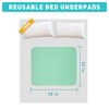 Bunlitent Washable Underpads, 36" x 38", 4 Pack - Heavy