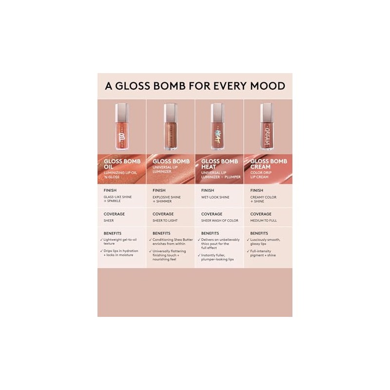 Gloss Bomb Luminizing Lip Oil N Gloss - 05 Frosted