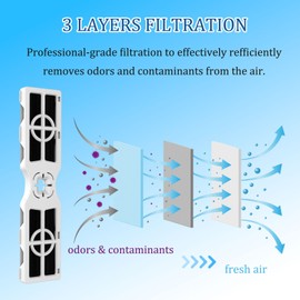 FRGPAAF2 Refrigerator Air Filter for Frigidaire PureAir AF-2 - Remove Odors with Carbon Technology - Compatible with Frigidaire Gallery Fridges, FRPAKRF, FRSS2323AS, FRFN2823AS, FRFC2323AS - 3 Packs
