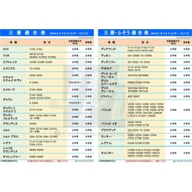 [Set of 2] Oil Filter Oil Element Mitsubishi Subaru Mazda Nissan Toyota Honda Isuzu Fuso BRZ Alcione SVX Legacy Capella Familia Bongo Vanette 86 S2000 Galant Colt Plus Sigma Delica Space Gear Pajero