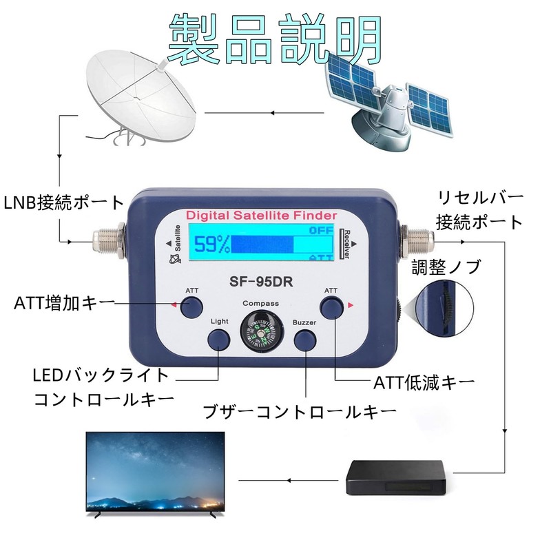 Antenna Level Checker Digital Satellite Signal Finder 950-2150MHz LCD Display