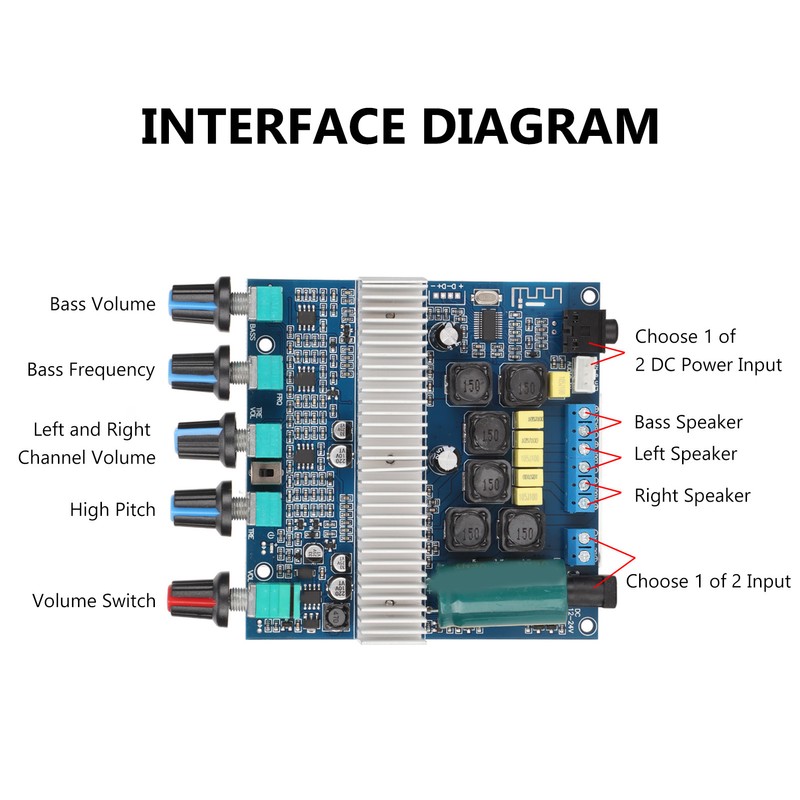 Subwoofer Amplifier Board HIFI High Power 2.1 Channel Amplifier Board