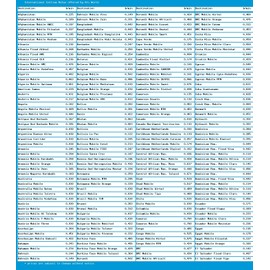 Phone Card for International & up to 695 Domestic Minutes, Prepaid Calling Card for Any Phones & Payphones