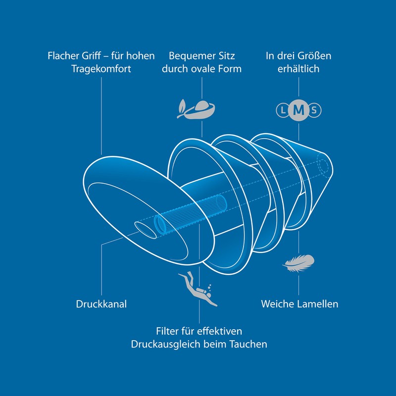 SANOHRA Pro Dive Ear Plugs - Reliable Protection When Diving