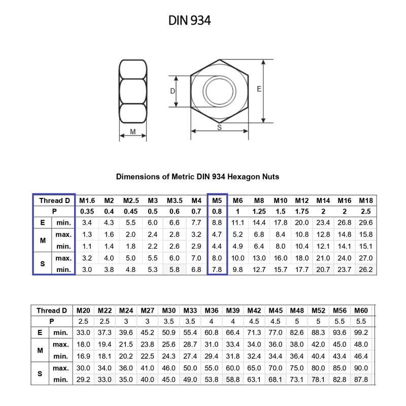 TERF® M5 Hex Hexagon Nut M5 (5mm) Stainless Steel A4