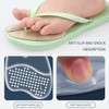 2 Pairs Gel Metatarsal Pads Cushions Toe Protectors for Flip-Flops