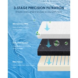 PAWGETHER® 6Pack Filter for Pet Water Dispenser Only Compatible for PAWGETHER Gravity Cat Water Dispenser FG200 3.5L /118oz 1 Gallon Dog Waterer