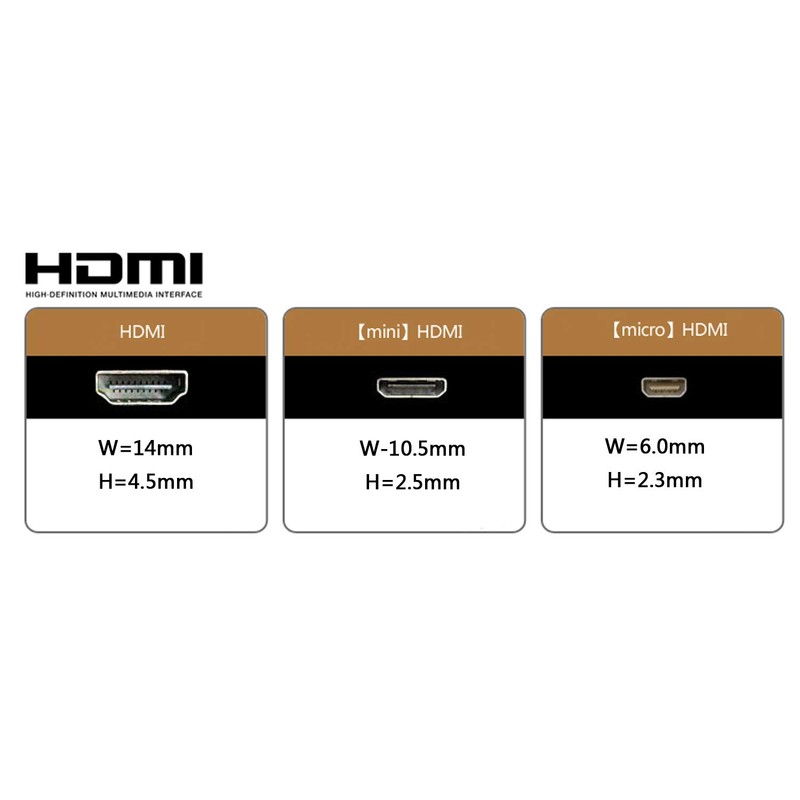 Cablecc Cable plano FPV Mini HDMI macho a HDMI macho