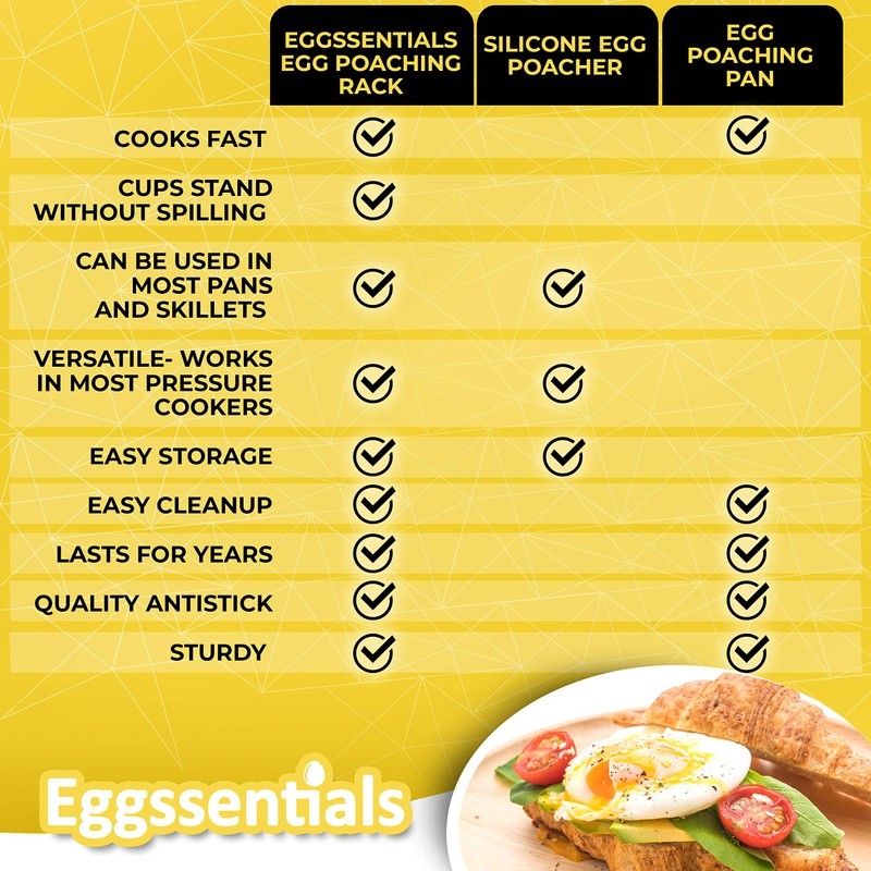 Eggssentials Egg Poacher Insert Stainless Steel Poached Egg Cooker Eggs