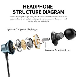Wired Headphones with mic,Universal 3.5mm earplugs,HiFi Earphones with Four Speakers, Noise Cancelling earplugs,Stereo Subwoofer, The Volume can be Adjusted.