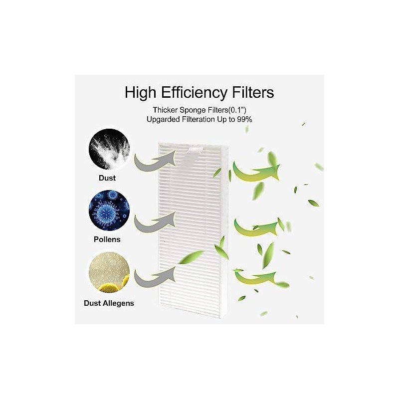 Lefant N3 Replacement Part Kits, 4 HEPA Filters and 4