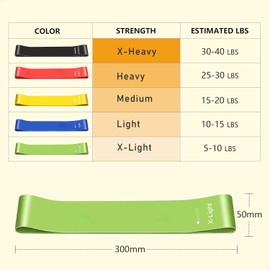 Resistance Bands Set of 5, 100% Natural Latex Skin-Friendly Exercise Loop Bands with 5 Resistance Levels for Legs, Glutes, Arms, Back - Includes Carry Bag for Home, Gym, Yoga, Pilates, Training