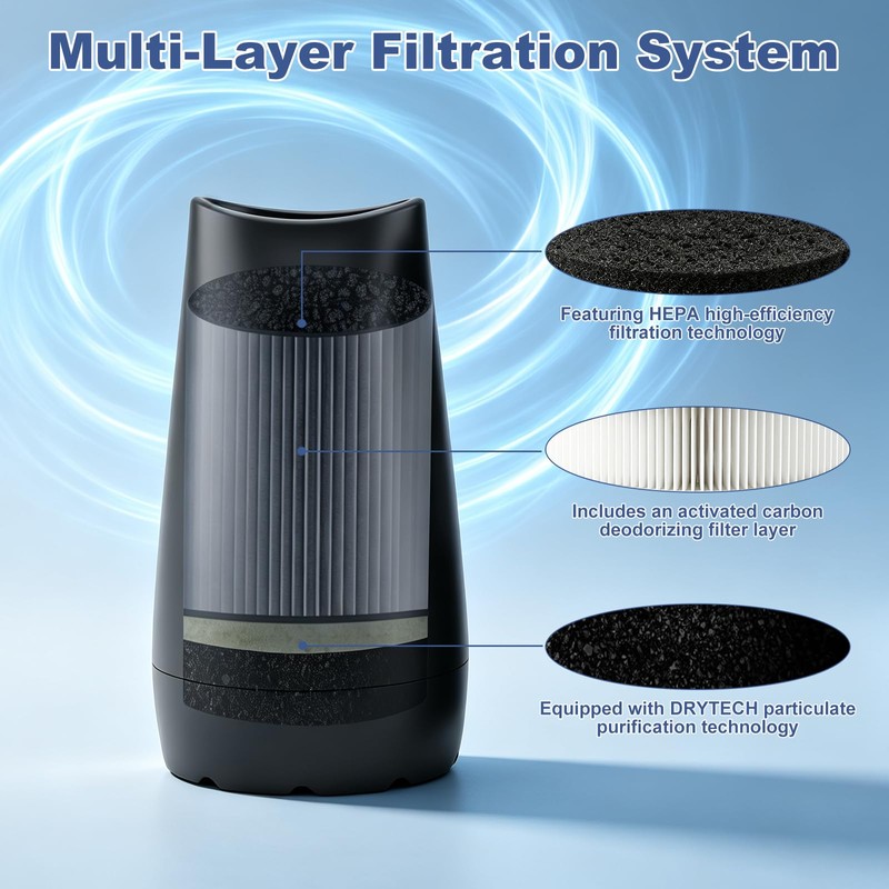 Personal Air Purifier, Reusable Up to 500 Uses with Replaceable