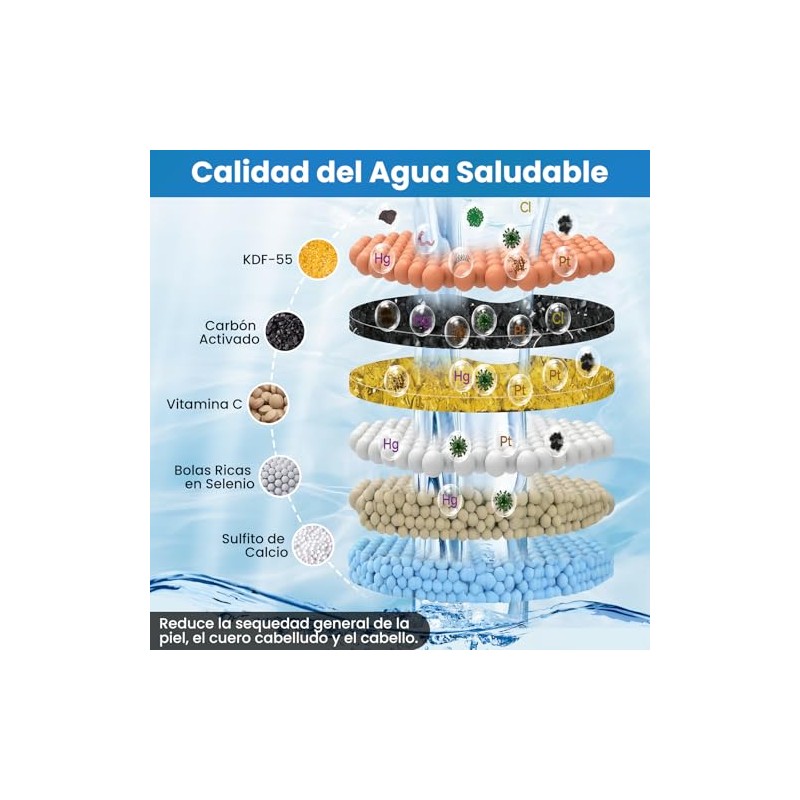 Regaderas para Baño con Filtro y Brazo de Extensión, 10"