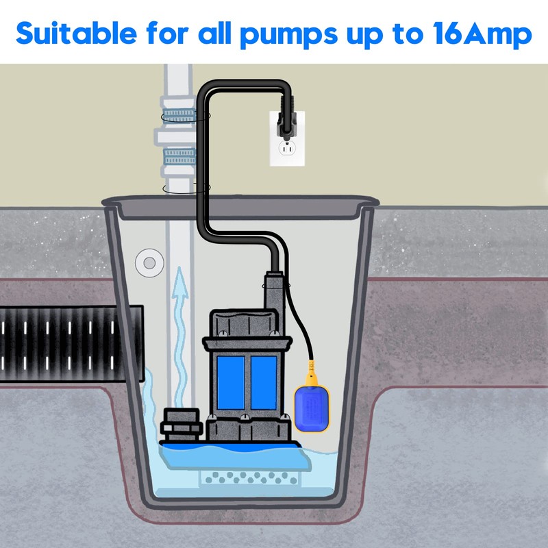Float Switch for Sump Pump, Briidea Tethered Float Switch for