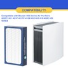 Classic 400 Series DualProtection Filter Replacement Compatible with BLUEAIR Classic