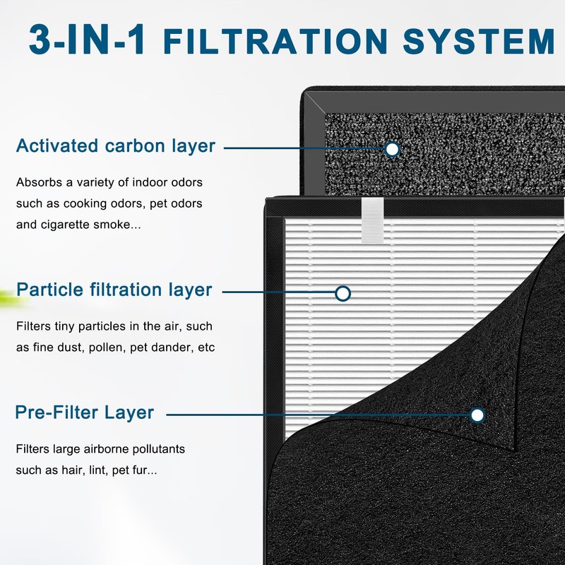 H13 Replacement Filter Compatible with HEAPETS P358 Pet Air Purifier
