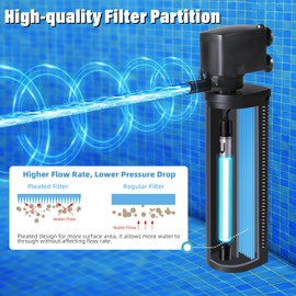 TARARIUM 600GPH Cold Plunge Filter Small Pool Filter for Up to 1000 Gal Ice Bath Hot Tub Cloudy Water Cleaner with Green Clean Machine fof Cold Pod