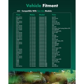 SCITOO 705500983 CV Axle Rear Right for Yamaha Big Bear 400 2002-2006 1pcsCV Axle Shaft Assembly