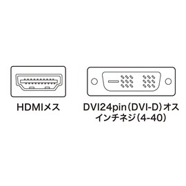 サンワサプライ(Sanwa Supply) HDMIアダプタ AD-HD02