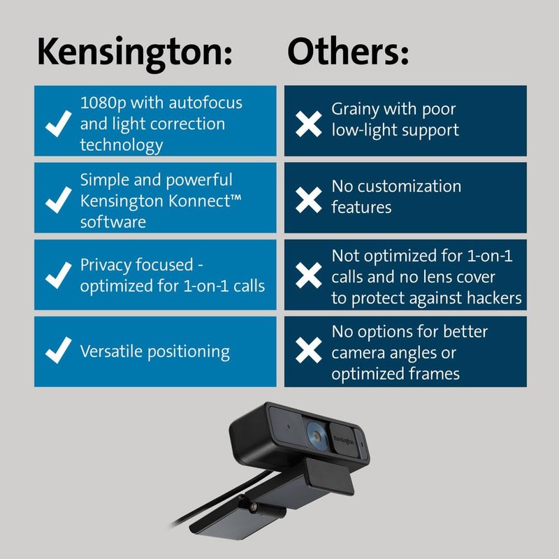 Kensington W2000 1080p Auto Focus Webcam, USB Powered, Built-In Noise