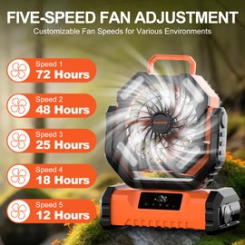 Featwell 20000mAh Portable Fan with Touch Screen, 5-Speed Strong Airflow LED Camping Fan, Ventilador Recargable with Remote for Tent, Camping, Indoor, Travel (Orange)