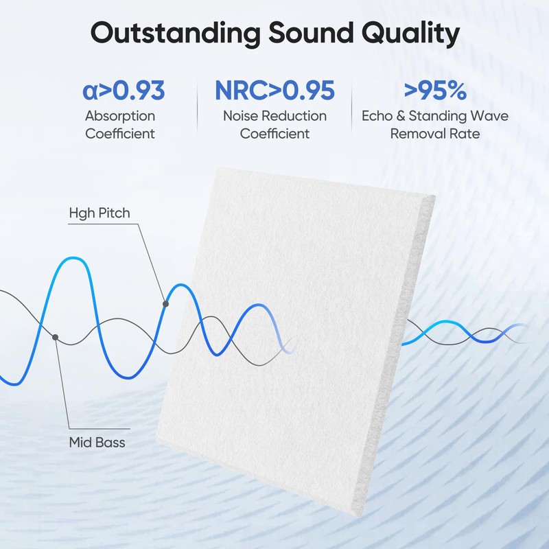 UNECHO 12 Pack 12" X 12" X 0.4" Acoustic Panels