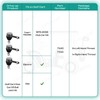 Ball Joint Kit,Set of (3) Tie Rod End with grease